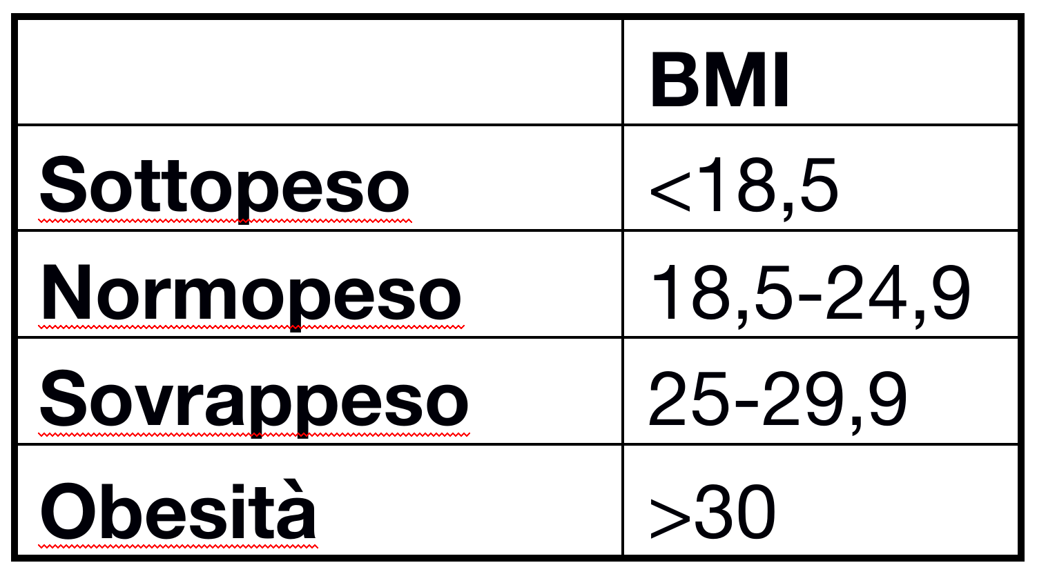 Tabella BMI